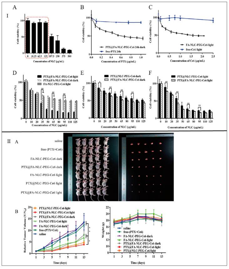 https://cdn.ncbi.nlm.nih.gov/pmc/blobs/ca80/9456313/2607f6f1b954/ijms-23-10068-g005.jpg