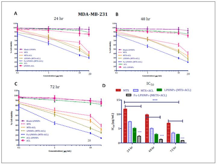 https://cdn.ncbi.nlm.nih.gov/pmc/blobs/ca80/9456313/e101a1c3fa17/ijms-23-10068-g006.jpg