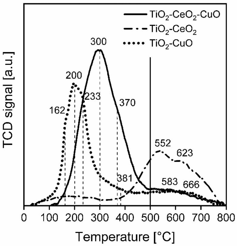 https://cdn.ncbi.nlm.nih.gov/pmc/blobs/ca83/10096961/98332a7fc9f2/nanomaterials-13-01148-g005.jpg