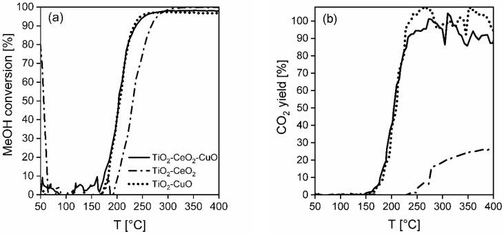 https://cdn.ncbi.nlm.nih.gov/pmc/blobs/ca83/10096961/f5540270f3d1/nanomaterials-13-01148-g009.jpg