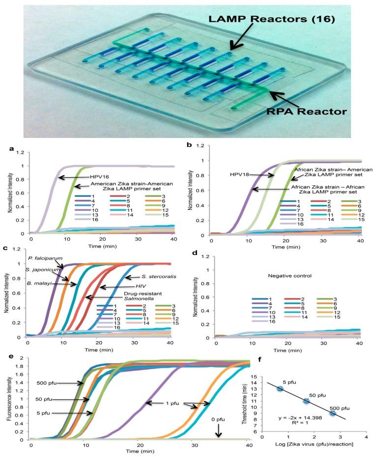 https://cdn.ncbi.nlm.nih.gov/pmc/blobs/ca83/5872065/9b91ef7cc634/biosensors-08-00017-g009.jpg