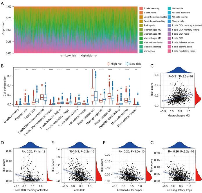 https://cdn.ncbi.nlm.nih.gov/pmc/blobs/ca85/11319965/113d2ddd929a/tcr-13-07-3652-f6.jpg