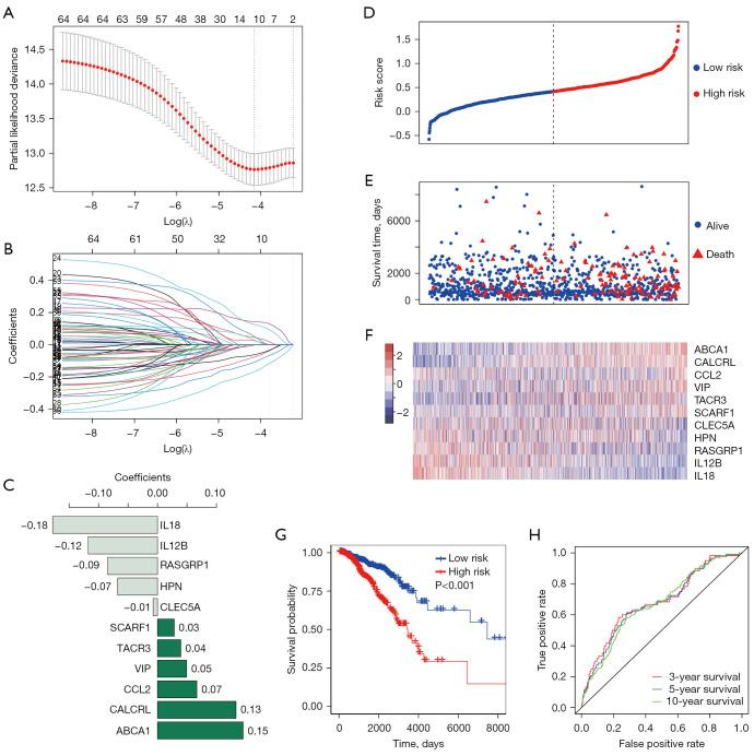 https://cdn.ncbi.nlm.nih.gov/pmc/blobs/ca85/11319965/44781c7189b9/tcr-13-07-3652-f3.jpg