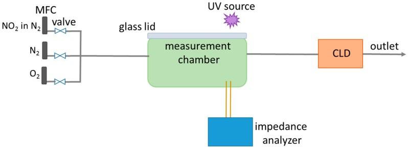 https://cdn.ncbi.nlm.nih.gov/pmc/blobs/ca85/6806225/3f9992fbecc7/sensors-19-04104-g003.jpg