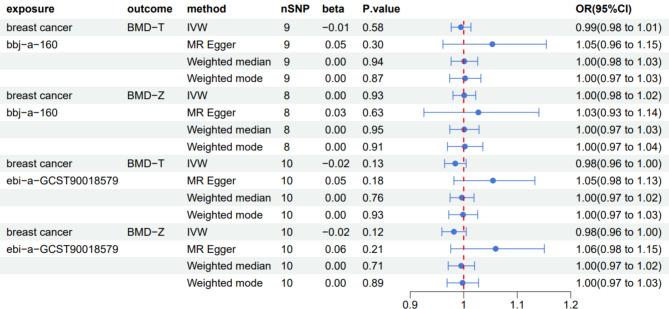 https://cdn.ncbi.nlm.nih.gov/pmc/blobs/ca86/11401392/0b5f181253b4/12885_2024_12908_Fig7_HTML.jpg