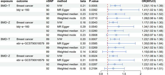 https://cdn.ncbi.nlm.nih.gov/pmc/blobs/ca86/11401392/b564a82c4569/12885_2024_12908_Fig4_HTML.jpg