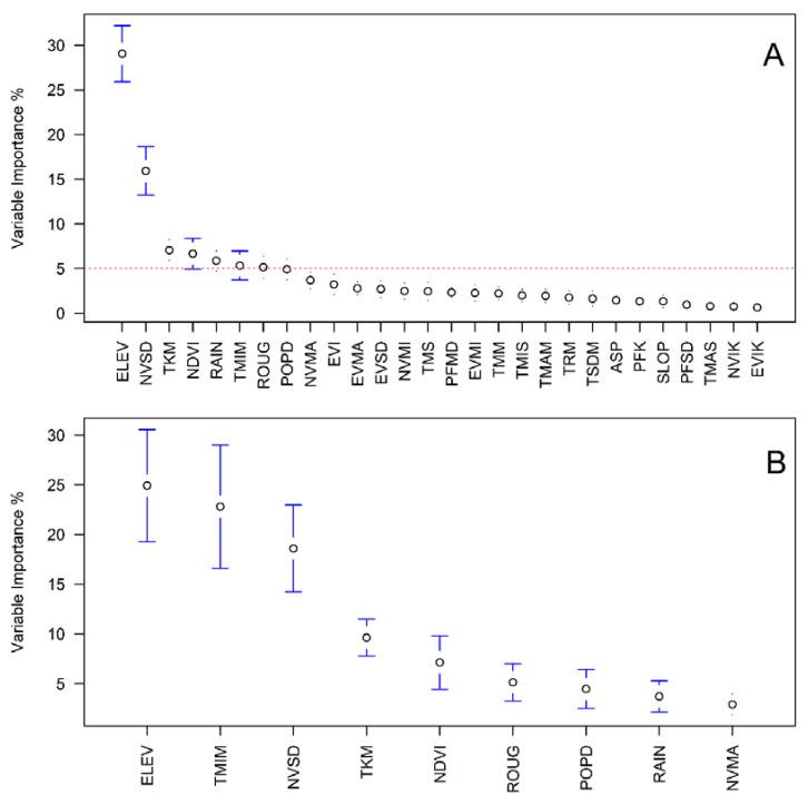 https://cdn.ncbi.nlm.nih.gov/pmc/blobs/ca89/8955261/3af263d19fe2/insects-13-00221-g005.jpg