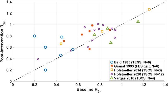 https://cdn.ncbi.nlm.nih.gov/pmc/blobs/ca8a/9801305/77e89b7fda4f/fresc-03-1058663-g006.jpg