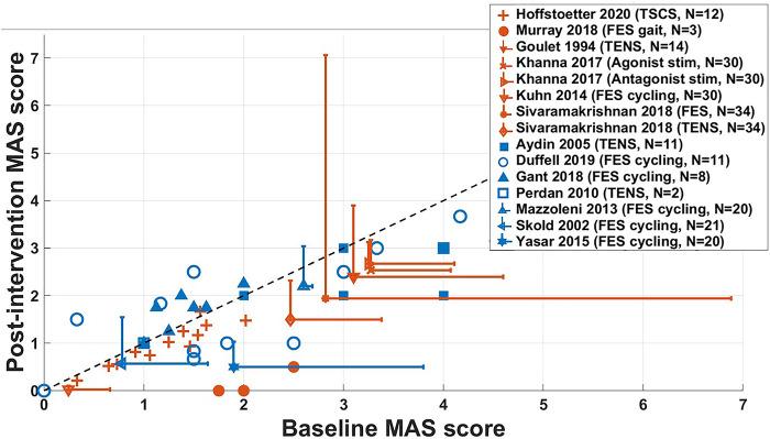 https://cdn.ncbi.nlm.nih.gov/pmc/blobs/ca8a/9801305/b564f7d0a374/fresc-03-1058663-g005.jpg