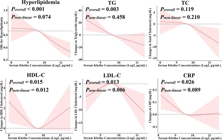 https://cdn.ncbi.nlm.nih.gov/pmc/blobs/ca8b/10463308/5666182bd994/12889_2023_16566_Fig1_HTML.jpg