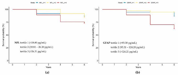 https://cdn.ncbi.nlm.nih.gov/pmc/blobs/ca8b/11240497/90c71b0145a0/cells-13-01085-g004a.jpg