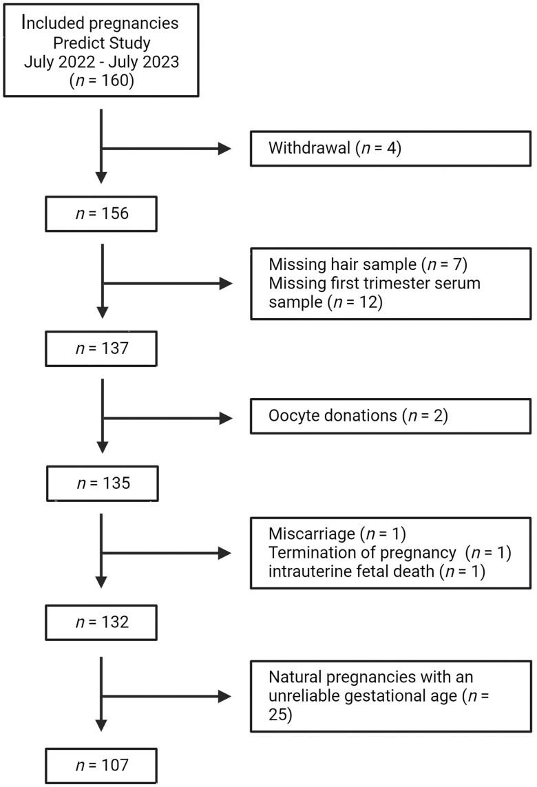 https://cdn.ncbi.nlm.nih.gov/pmc/blobs/ca8d/11532602/19ad0b269bbe/deae211f2.jpg