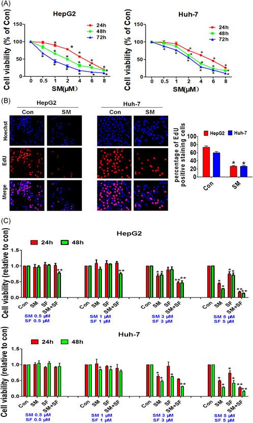 https://cdn.ncbi.nlm.nih.gov/pmc/blobs/ca8e/9302658/ac31fa26a9e1/MC-61-417-g001.jpg