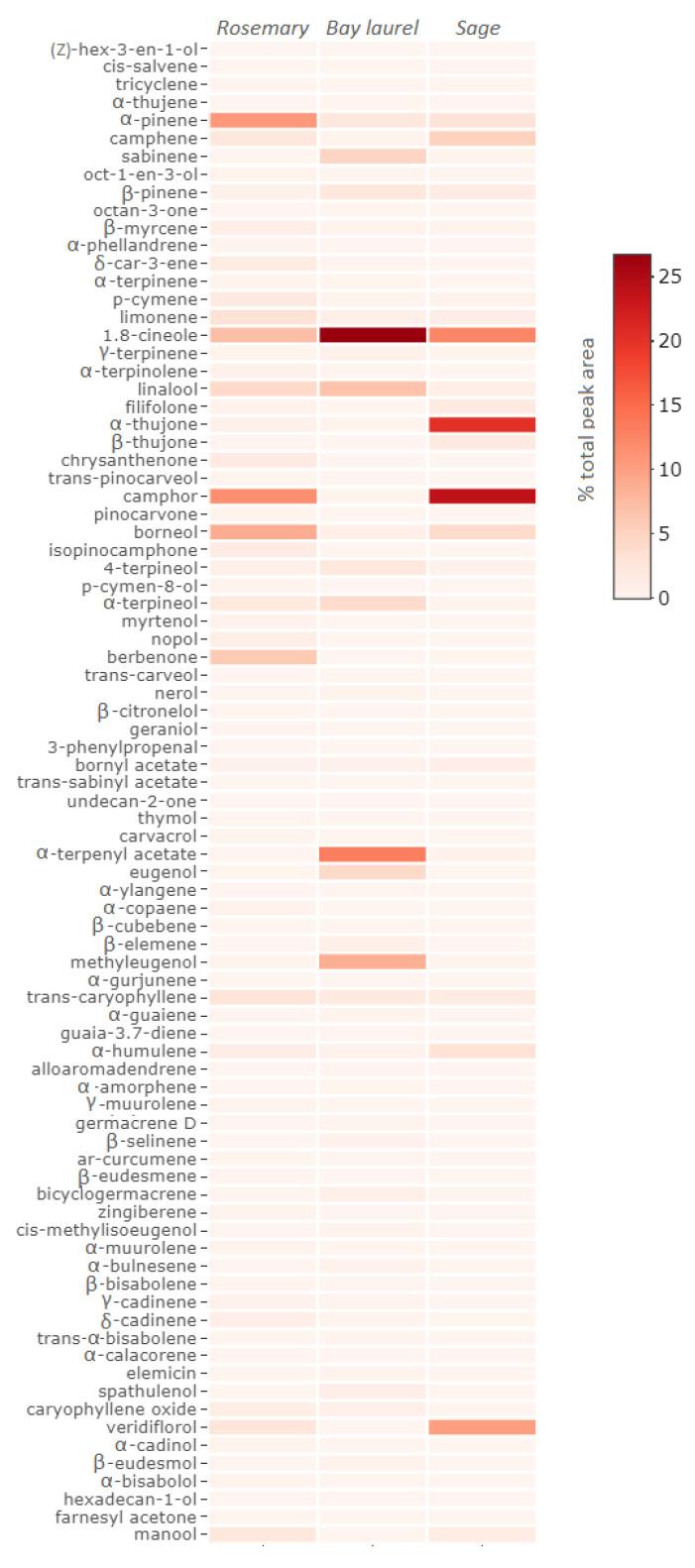 https://cdn.ncbi.nlm.nih.gov/pmc/blobs/ca92/8401702/58c48ac64898/plants-10-01676-g001.jpg