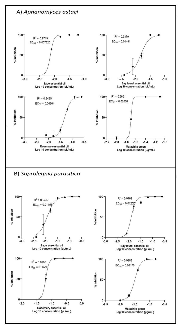https://cdn.ncbi.nlm.nih.gov/pmc/blobs/ca92/8401702/927be5d88905/plants-10-01676-g003.jpg