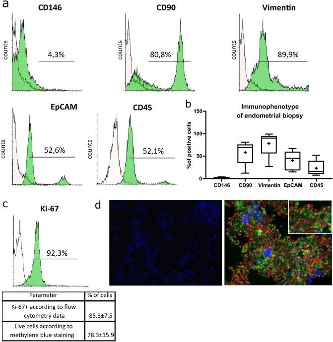 https://cdn.ncbi.nlm.nih.gov/pmc/blobs/ca92/9849213/581ad2f104c9/41598_2023_27982_Fig3_HTML.jpg