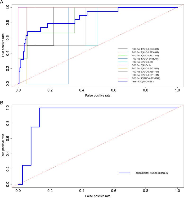 https://cdn.ncbi.nlm.nih.gov/pmc/blobs/ca93/10470194/20eed3de754c/12893_2023_2158_Fig4_HTML.jpg
