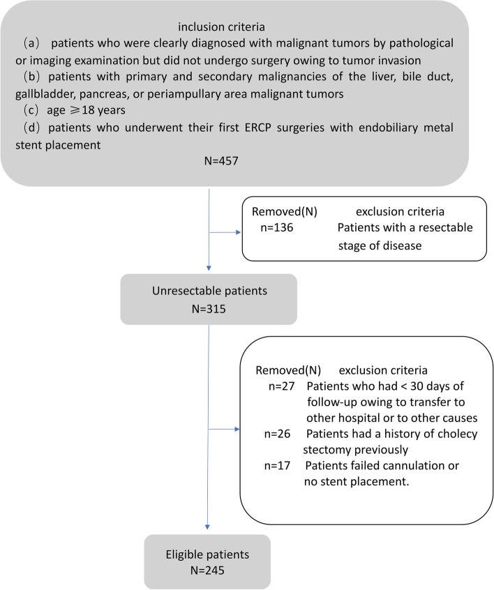 https://cdn.ncbi.nlm.nih.gov/pmc/blobs/ca93/10470194/5a7c452e07c7/12893_2023_2158_Fig1_HTML.jpg