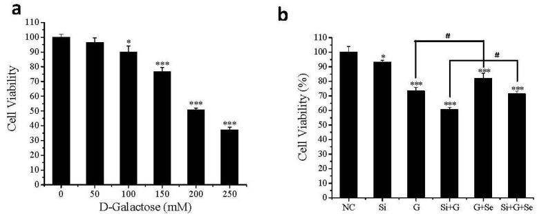 https://cdn.ncbi.nlm.nih.gov/pmc/blobs/ca93/4783963/de6b1112dbd9/ijms-17-00231-g002.jpg