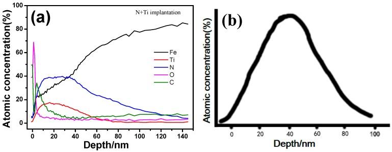 https://cdn.ncbi.nlm.nih.gov/pmc/blobs/ca93/5667010/23a8b9fa4c2c/materials-10-01204-g006.jpg