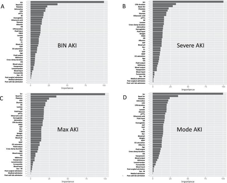 https://cdn.ncbi.nlm.nih.gov/pmc/blobs/ca94/10583404/4154ab59986f/44158_2023_125_Fig2_HTML.jpg