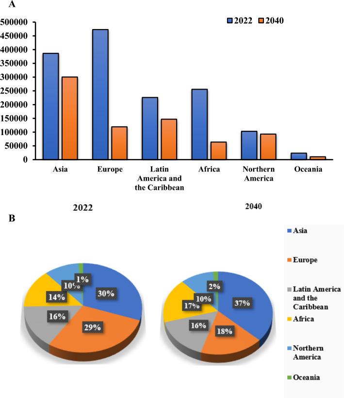 https://cdn.ncbi.nlm.nih.gov/pmc/blobs/ca94/11344754/e0e58abfad59/41181_2024_295_Fig1_HTML.jpg