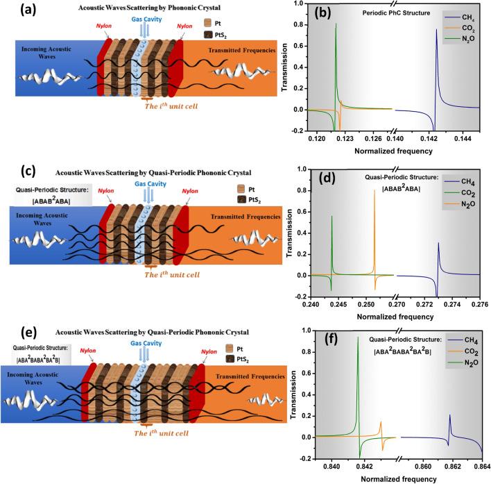 https://cdn.ncbi.nlm.nih.gov/pmc/blobs/ca94/9192731/0e007f44a371/41598_2022_13898_Fig2_HTML.jpg