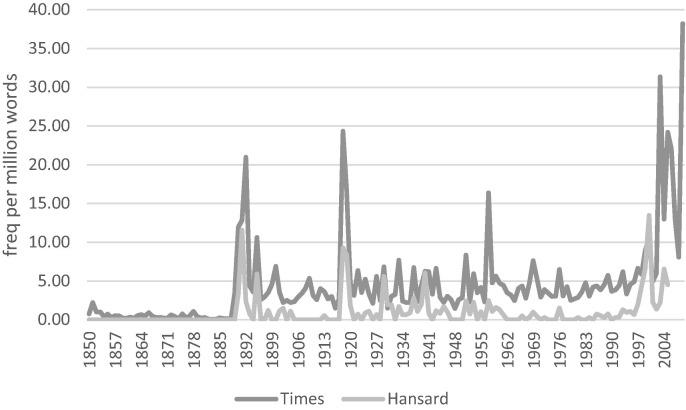 https://cdn.ncbi.nlm.nih.gov/pmc/blobs/ca94/9766198/87a306255452/gr1_lrg.jpg