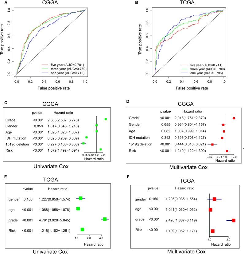 https://cdn.ncbi.nlm.nih.gov/pmc/blobs/ca95/7243125/6f00c47b171d/fonc-10-00796-g0004.jpg