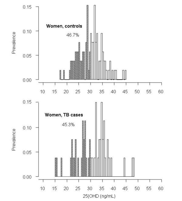 https://cdn.ncbi.nlm.nih.gov/pmc/blobs/ca98/2978214/c16716218c27/1471-2334-10-306-2.jpg