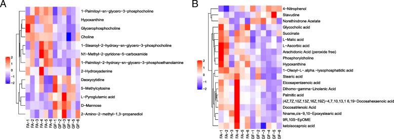 https://cdn.ncbi.nlm.nih.gov/pmc/blobs/ca98/8101156/2b559ccf12d1/40104_2021_581_Fig4_HTML.jpg