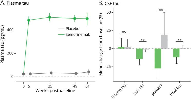 https://cdn.ncbi.nlm.nih.gov/pmc/blobs/ca99/10573141/0f7aa3767bab/WNL-2023-000459f3.jpg
