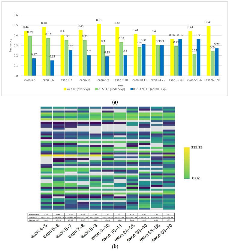 https://cdn.ncbi.nlm.nih.gov/pmc/blobs/ca99/9599939/39b911f19385/cancers-14-05001-g002.jpg