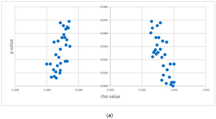 https://cdn.ncbi.nlm.nih.gov/pmc/blobs/ca99/9599939/46edcfc435fa/cancers-14-05001-g004a.jpg