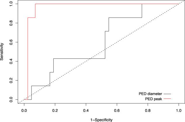 https://cdn.ncbi.nlm.nih.gov/pmc/blobs/ca9b/10630494/ef2ec1360dd0/41433_2023_2529_Fig3_HTML.jpg