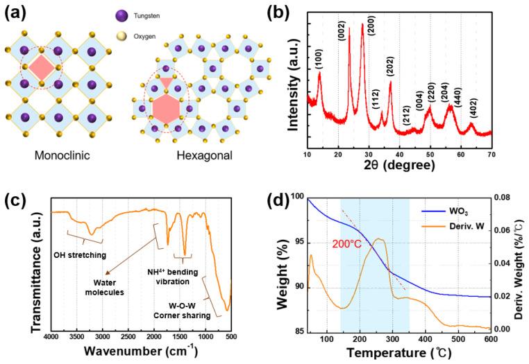 https://cdn.ncbi.nlm.nih.gov/pmc/blobs/ca9b/11243557/07911180be01/nanomaterials-14-01121-g001.jpg