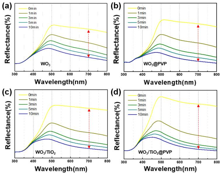 https://cdn.ncbi.nlm.nih.gov/pmc/blobs/ca9b/11243557/ac9989155be3/nanomaterials-14-01121-g009.jpg