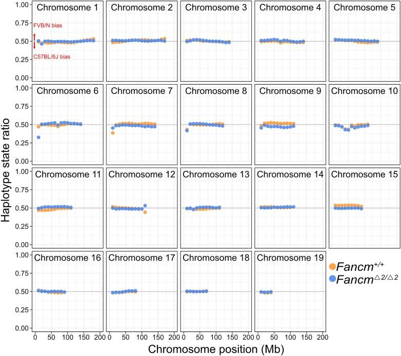 https://cdn.ncbi.nlm.nih.gov/pmc/blobs/ca9b/12408907/17908825562b/lqaf122fig3.jpg