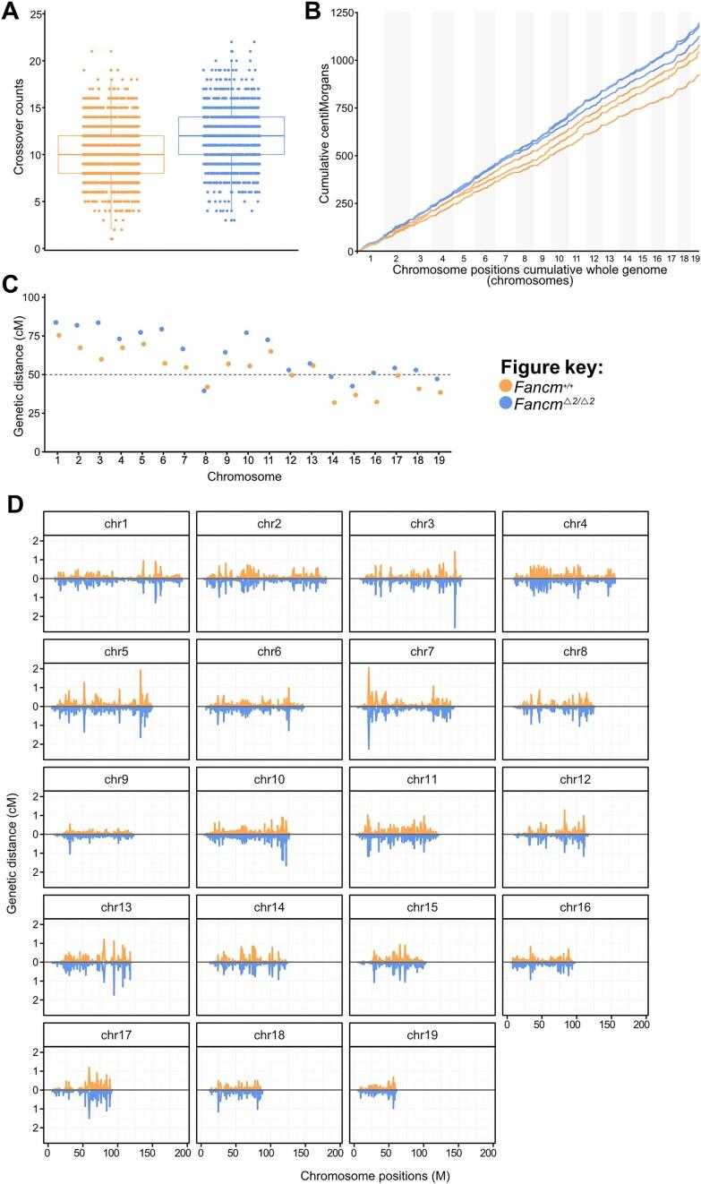 https://cdn.ncbi.nlm.nih.gov/pmc/blobs/ca9b/12408907/74d60230707b/lqaf122fig5.jpg