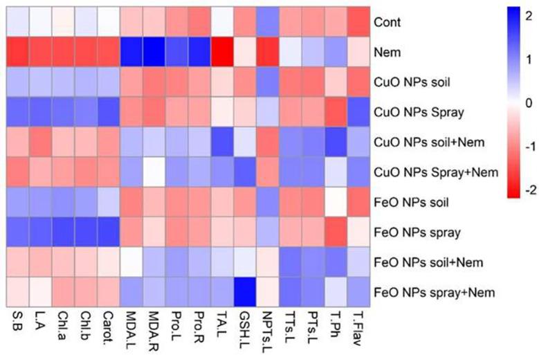 https://cdn.ncbi.nlm.nih.gov/pmc/blobs/ca9c/12358448/499eb9727d86/fpls-16-1560126-g009.jpg