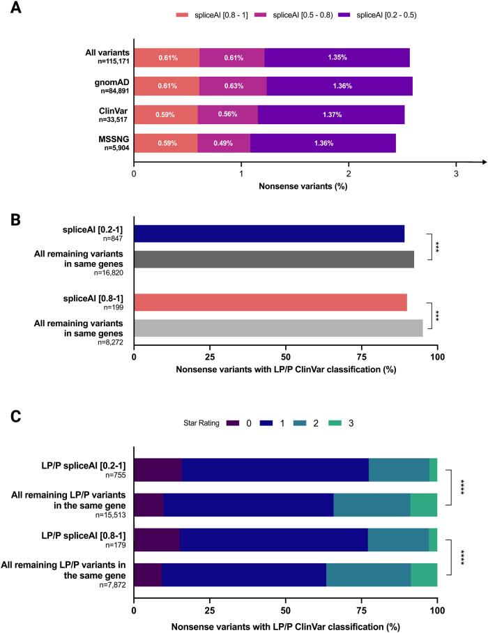 https://cdn.ncbi.nlm.nih.gov/pmc/blobs/ca9f/10853237/c8c58fcba8b0/41431_2023_1495_Fig2_HTML.jpg