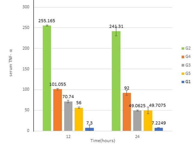 https://cdn.ncbi.nlm.nih.gov/pmc/blobs/ca9f/10924623/41c49a22fddf/PAMJ-46-112-g004.jpg