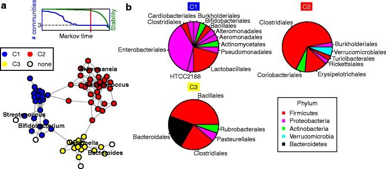 https://cdn.ncbi.nlm.nih.gov/pmc/blobs/caa0/4845316/f77c20427dc3/40168_2016_163_Fig1_HTML.jpg