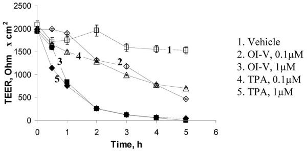 https://cdn.ncbi.nlm.nih.gov/pmc/blobs/caa2/2685374/d3228f7b8d1a/1471-2121-10-36-1.jpg