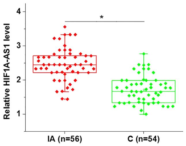 https://cdn.ncbi.nlm.nih.gov/pmc/blobs/caa2/6395997/1fbfcc05c3c5/etm-17-03-1797-g00.jpg