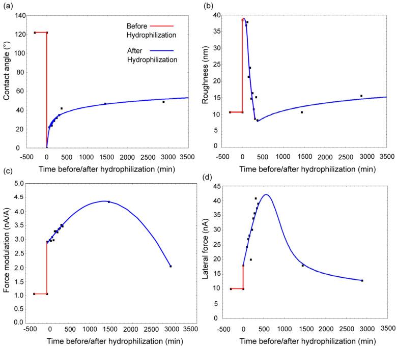 https://cdn.ncbi.nlm.nih.gov/pmc/blobs/caa4/8950181/6a6ec1d7876b/materials-15-02313-g002.jpg