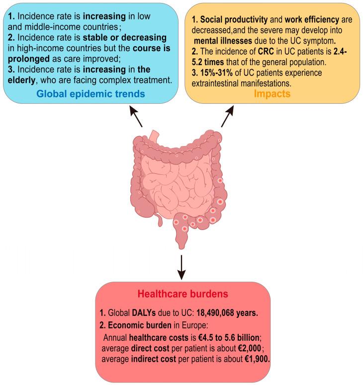 https://cdn.ncbi.nlm.nih.gov/pmc/blobs/caa7/11990178/a1049d8de363/nutrients-17-01174-g001.jpg