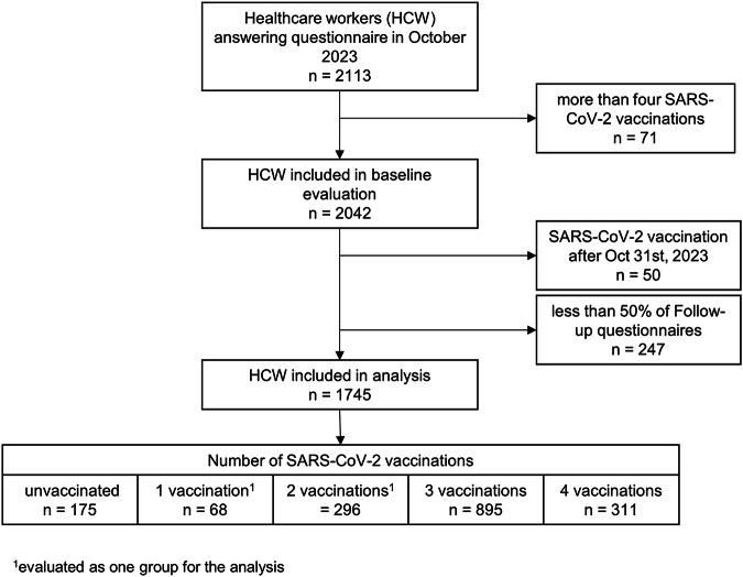 https://cdn.ncbi.nlm.nih.gov/pmc/blobs/caa7/12335509/445ca31a01cc/43856_2025_1046_Fig1_HTML.jpg