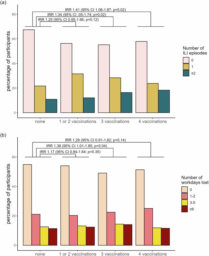 https://cdn.ncbi.nlm.nih.gov/pmc/blobs/caa7/12335509/6b9dba9c7926/43856_2025_1046_Fig2_HTML.jpg