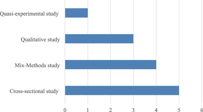 https://cdn.ncbi.nlm.nih.gov/pmc/blobs/caa7/7528345/7b259cfcc7c9/12913_2020_5755_Fig2_HTML.jpg